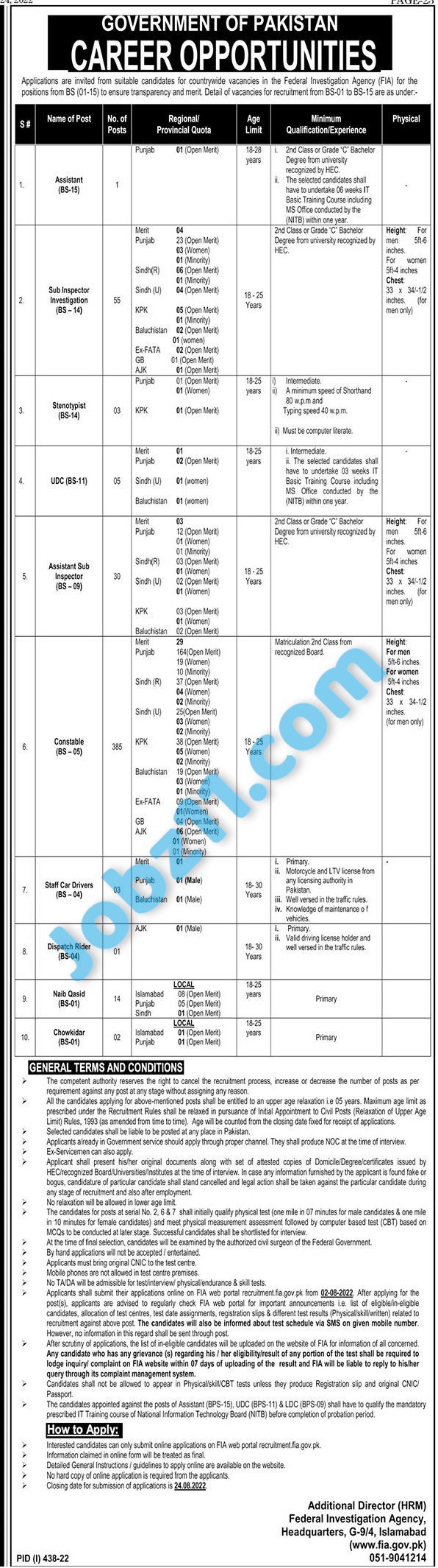 Latest-FIA-Jobs-2022-Federal-Investigation-Agency-Latest-Jobs-2022