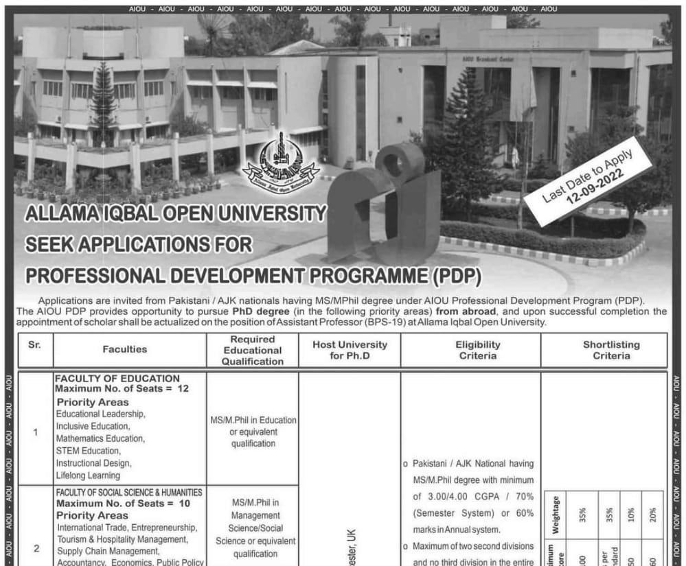 Allama Iqbal Open University Latest job