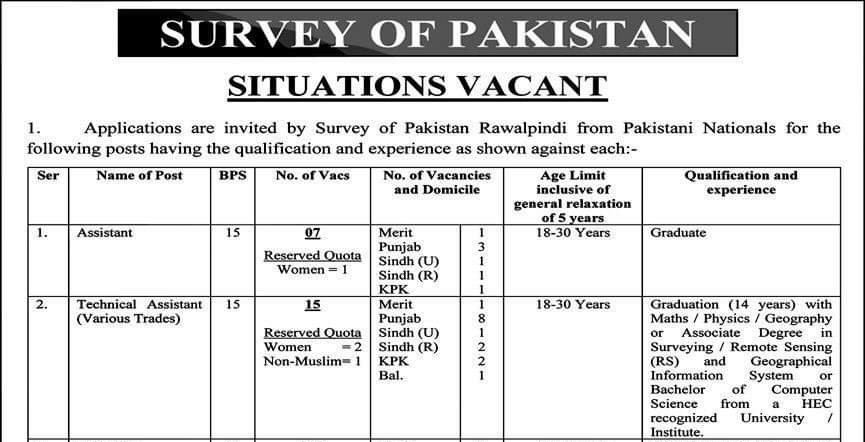 Survey of Pakistan Latest job 2022 Pakistan Survey Job