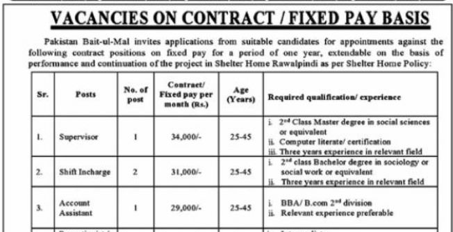 Pakistan Bait ul-Mall Latest Jobs 2022