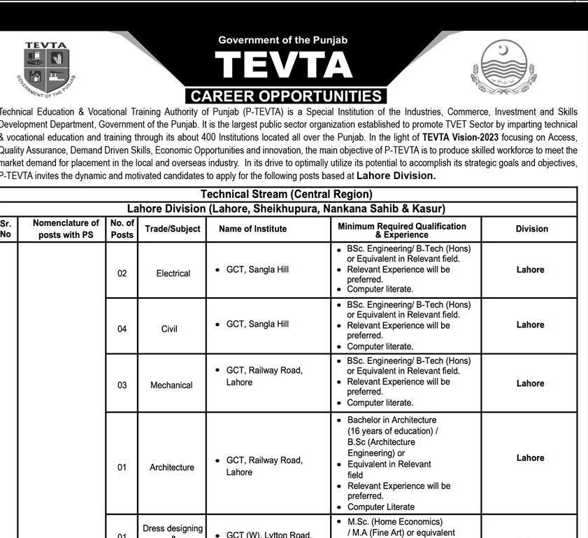 TEVTA Latest Jobs 2022