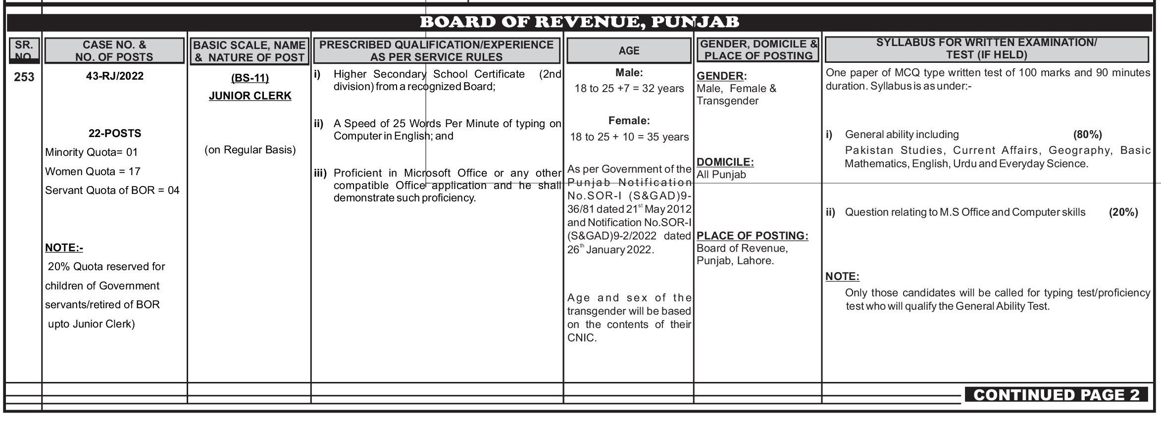 Board of Revenue Punjab Jobs 2022 Apply Online via PPSC