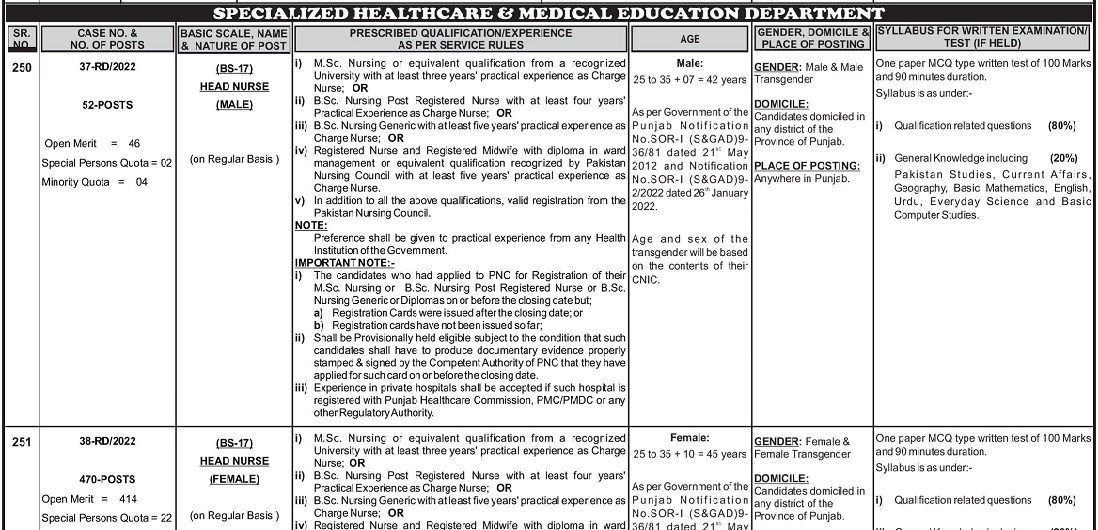 Health Department Nurses Jobs 2022