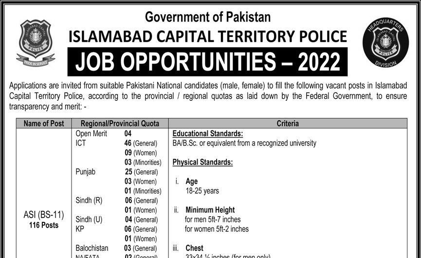 Islamabad Police Jobs for ASI 2022