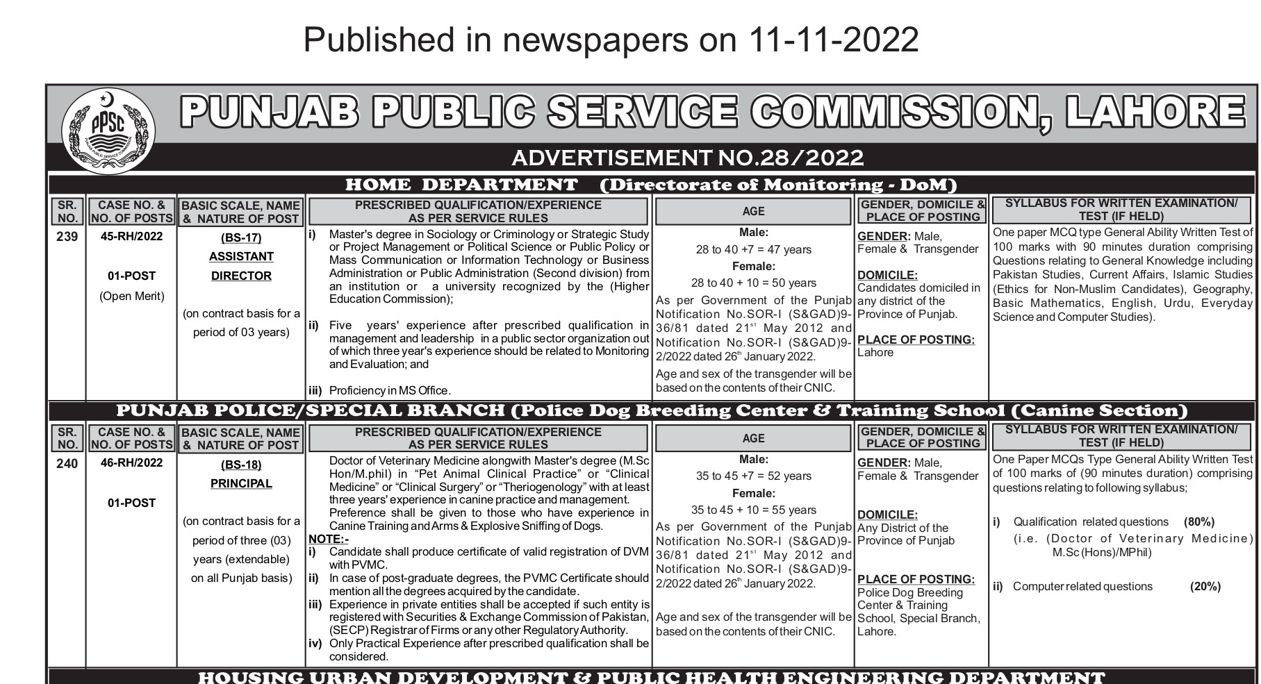 PPSC Latest jobs 2022