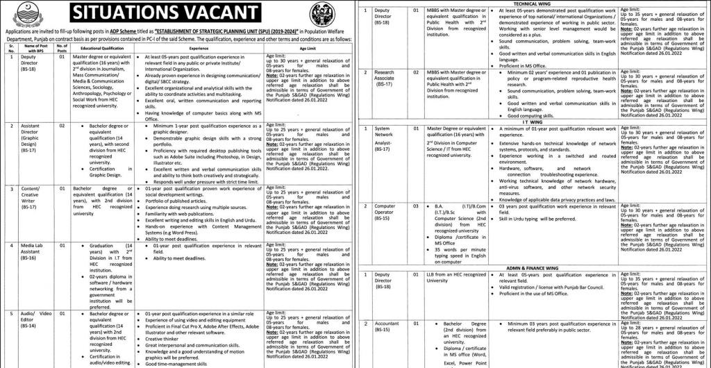 Population Welfare Department Jobs 2022