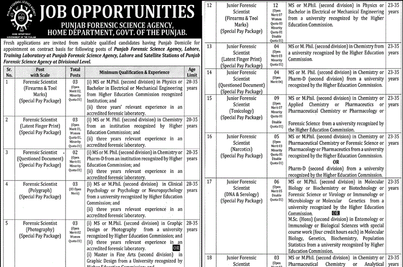 Punjab Forensic Science Agency Jobs 2022