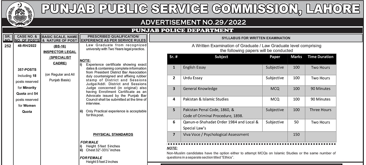 Punjab Police Jobs 2022