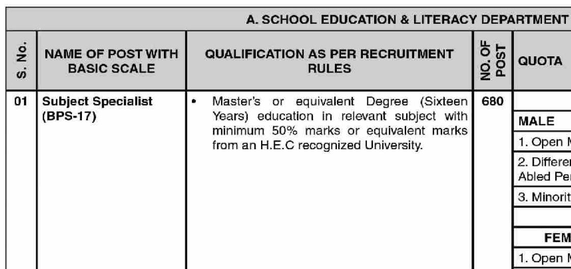 SPSC Secondary School Teachers Jobs 2022