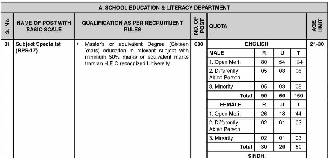 SPSC Subject Specialist Jobs 2022