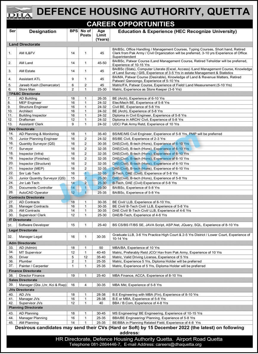 Defence Housing Authority Jobs 2022 Latest Career Opportunities
