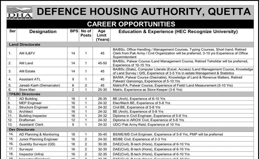 Defence Housing Authority Jobs 2022