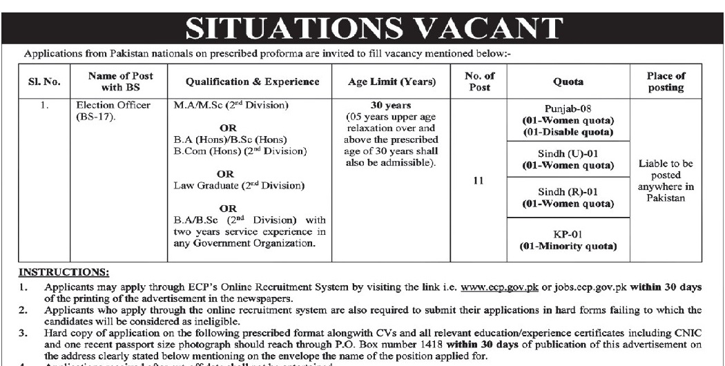 Election Commission of Pakistan ECP Election Officer Jobs 2023