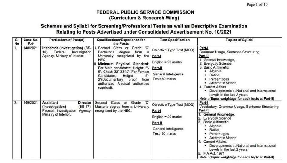 FIA Syllabus 2023 for Sub Inspectors and Assistant Directors