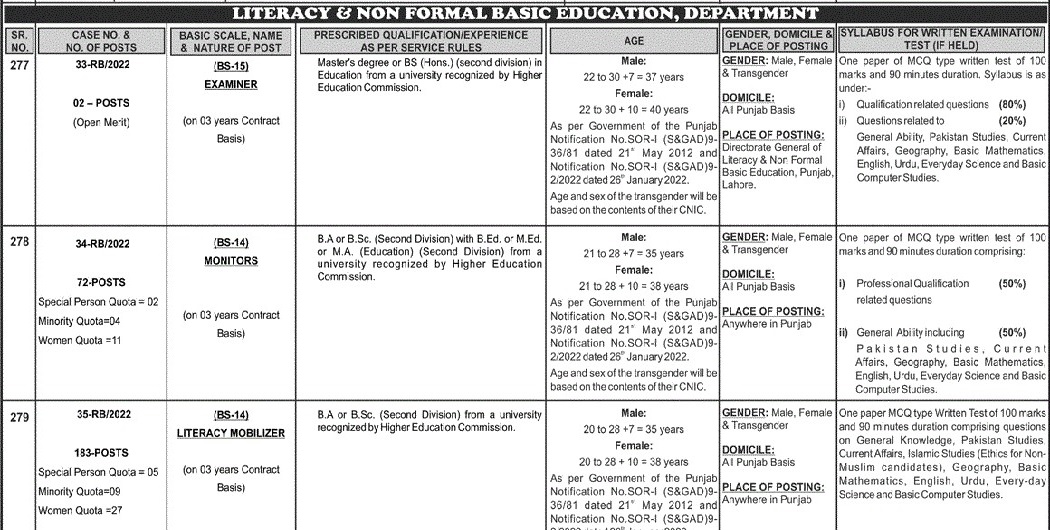 PPSC Literacy Mobilizer Monitor Jobs 2023 Advertisement 31 2022 Apply Online