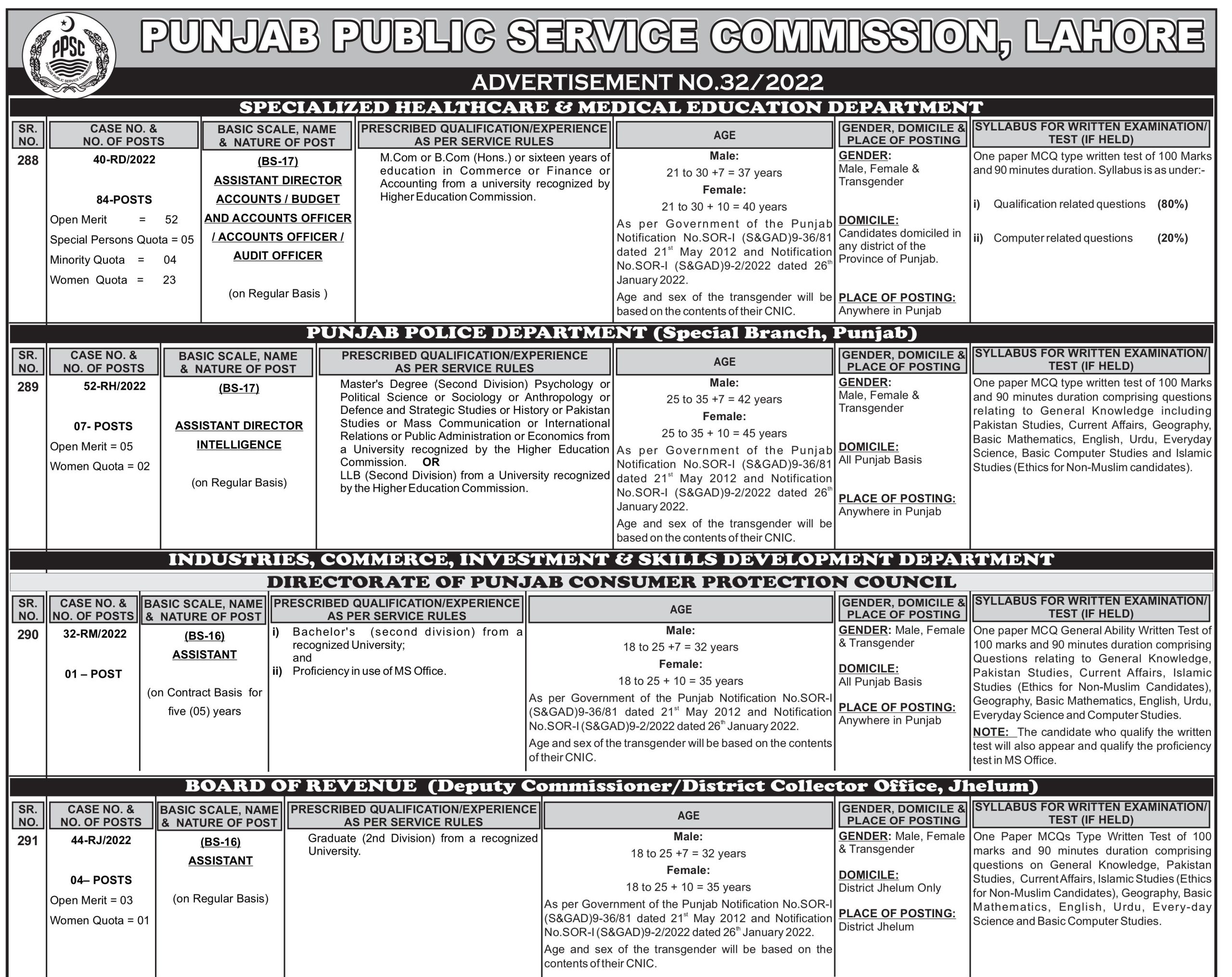Punjab Police Jobs 2023 Assistant Director Intelligence Special Branch