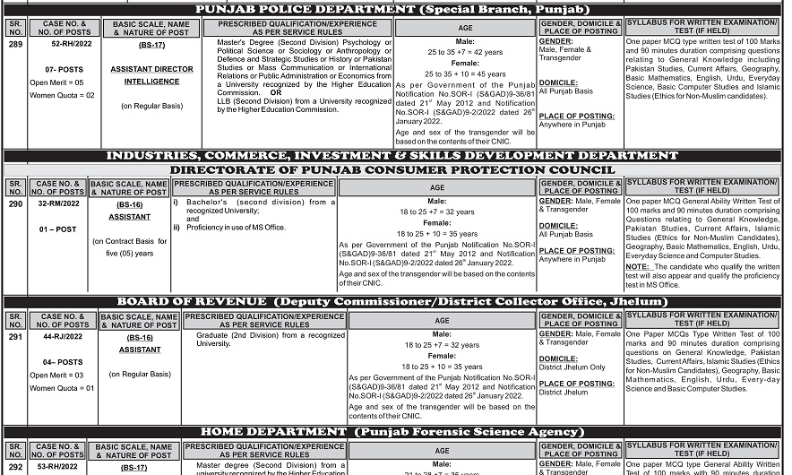 Punjab Police Jobs 2023 Assistant Director Intelligence