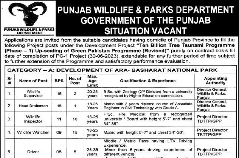 Punjab Wildlife and Parks Department Jobs 2023