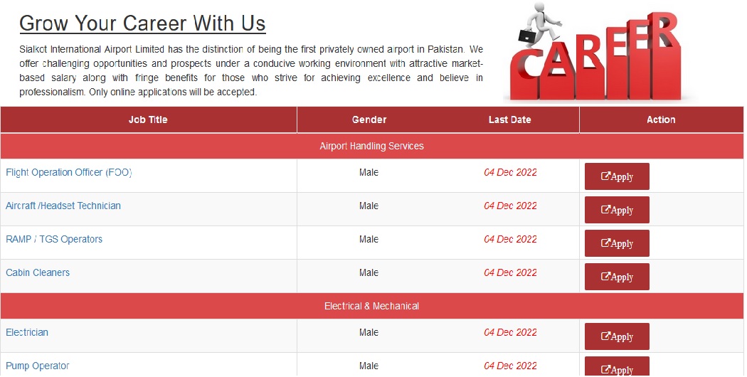 Sialkot International Airport Jobs 2022 Office Staff Jobs Apply Online