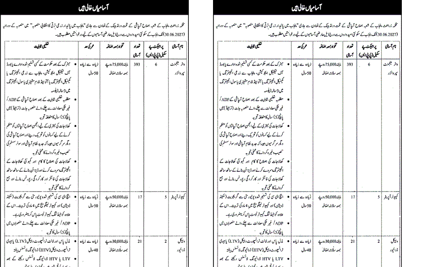 Water Management Supervisors Jobs 2023