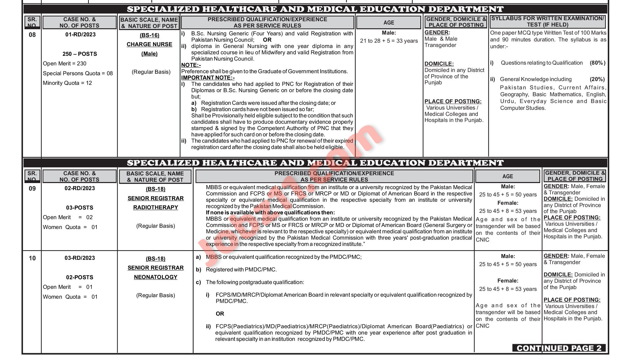 PPSC Health Department Jobs 2023 Ad 01 2023 for Charges Nurses