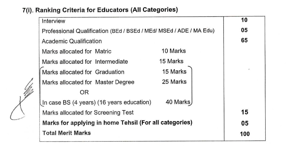 Punjab Educator Jobs 2023 Recruitment Policy