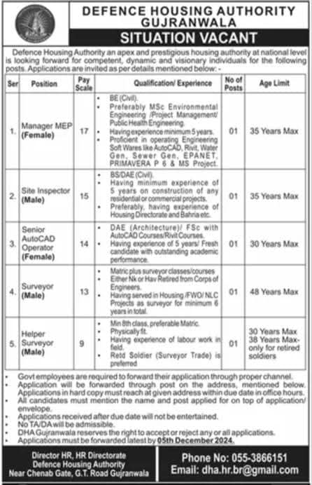 Defence Housing Authority DHA Jobs 2024 (BPS-09 to BPS-17)