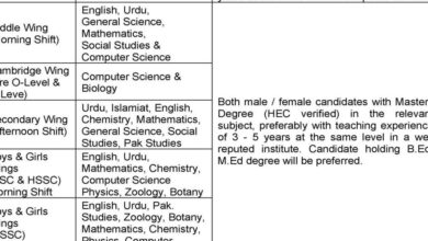 Bahria College Karsaz Teaching Staff Job Vacancies 2023