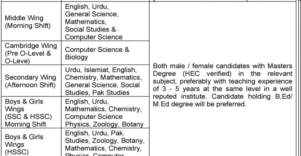 Bahria College Karsaz Teaching Staff Job Vacancies 2023