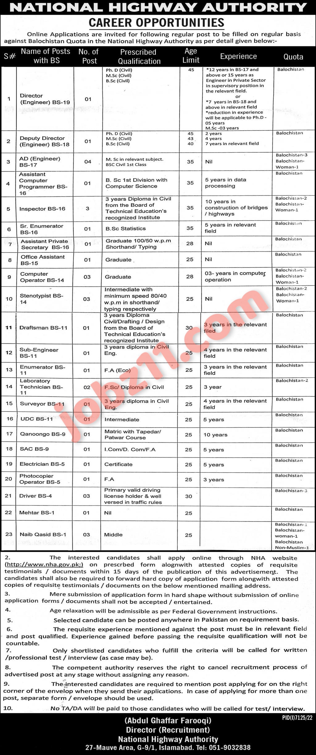 National Highway Authority NHA Jobs 2023 - Online Apply