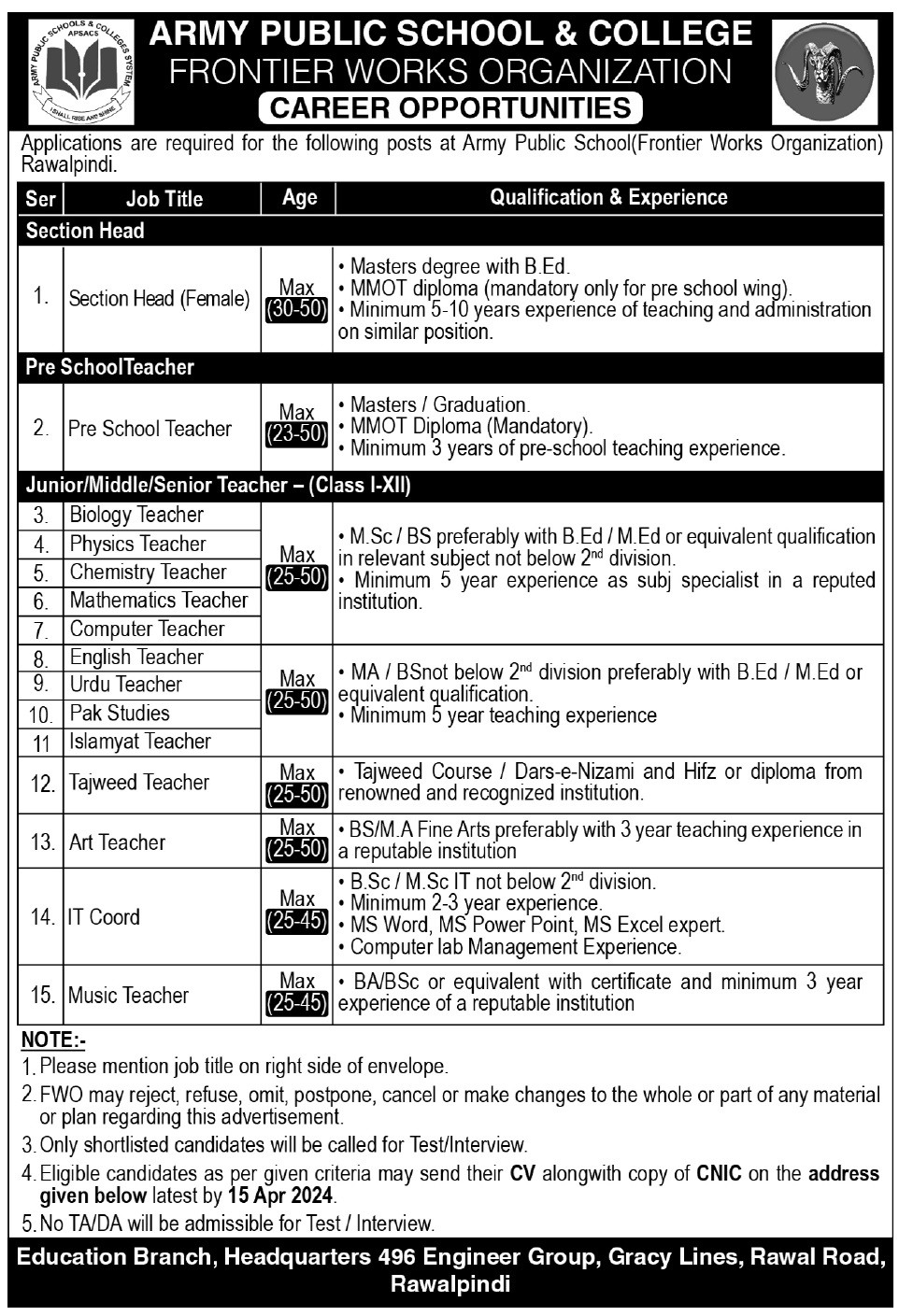 APSC Army Public School and College Jobs 2024 FWO Career Opportunities