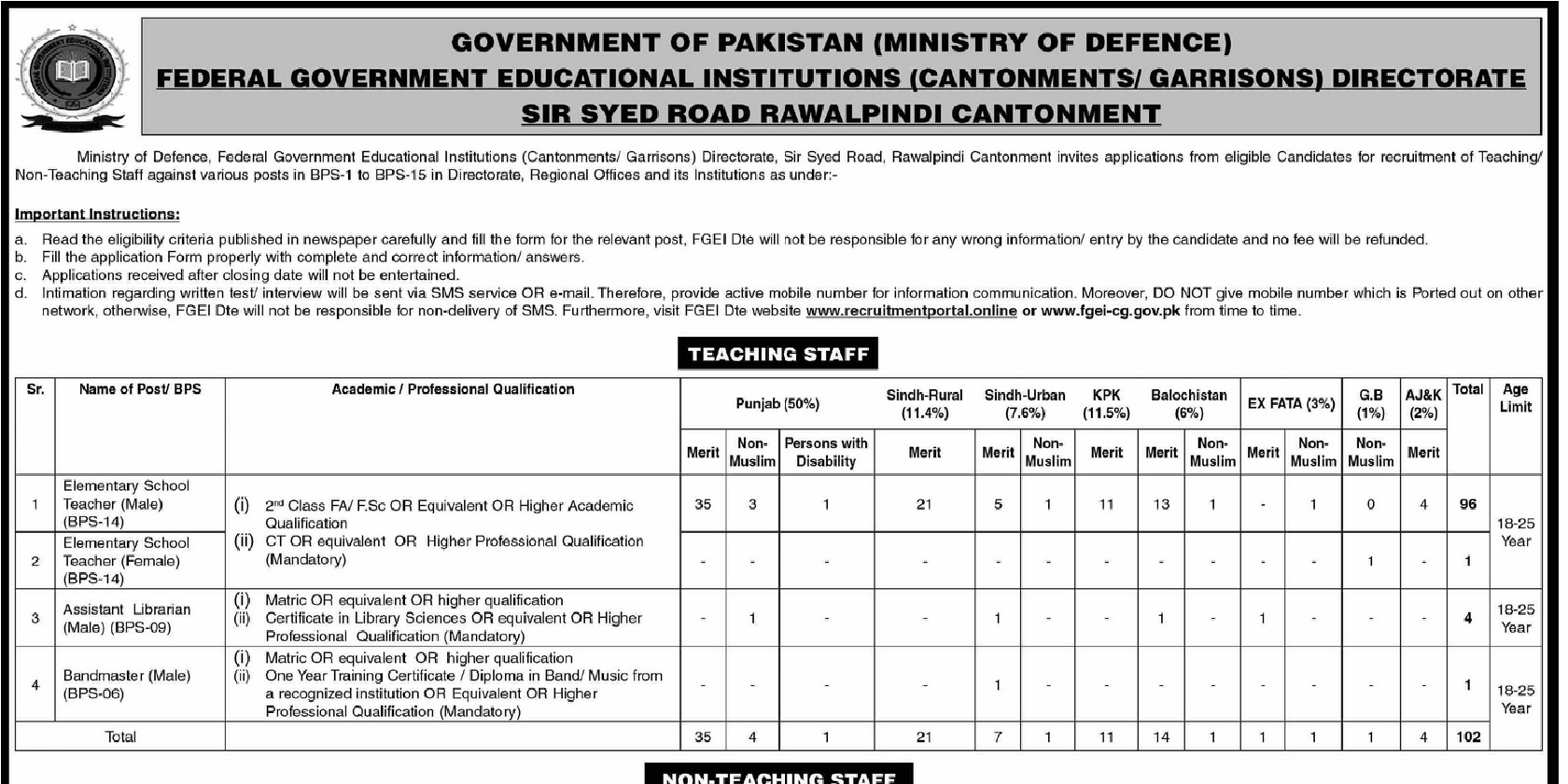 Educators Jobs 2023 At Federal Government Educational Institutes Online Apply 