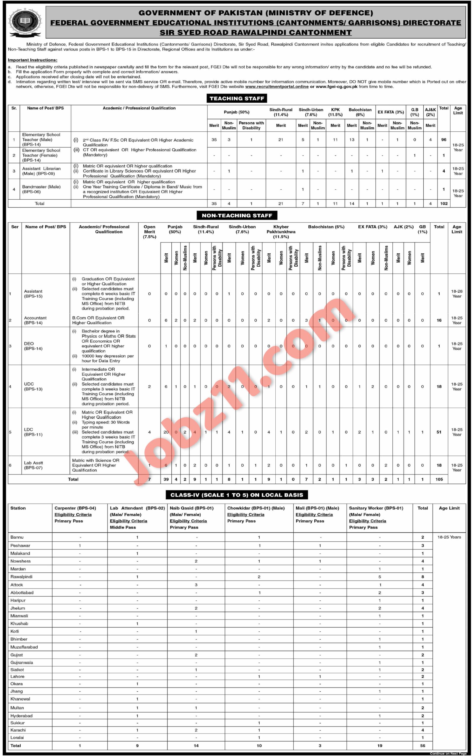 Educators Jobs 2023 at Federal Government Educational Institutes
