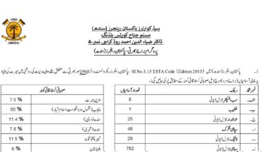 Pakistan Rangers Sindh Jobs 2023 Online Apply All Pakistan