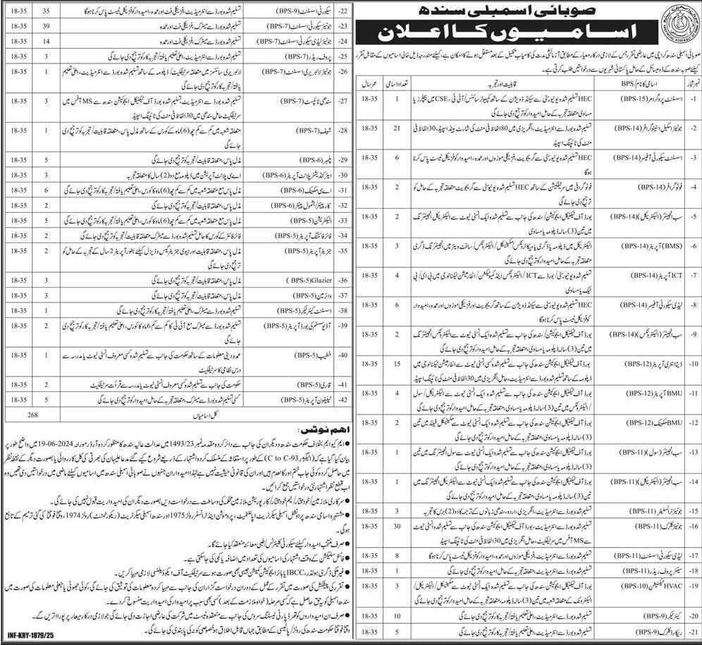 Sindh Assembly Jobs 2025 Advertisement