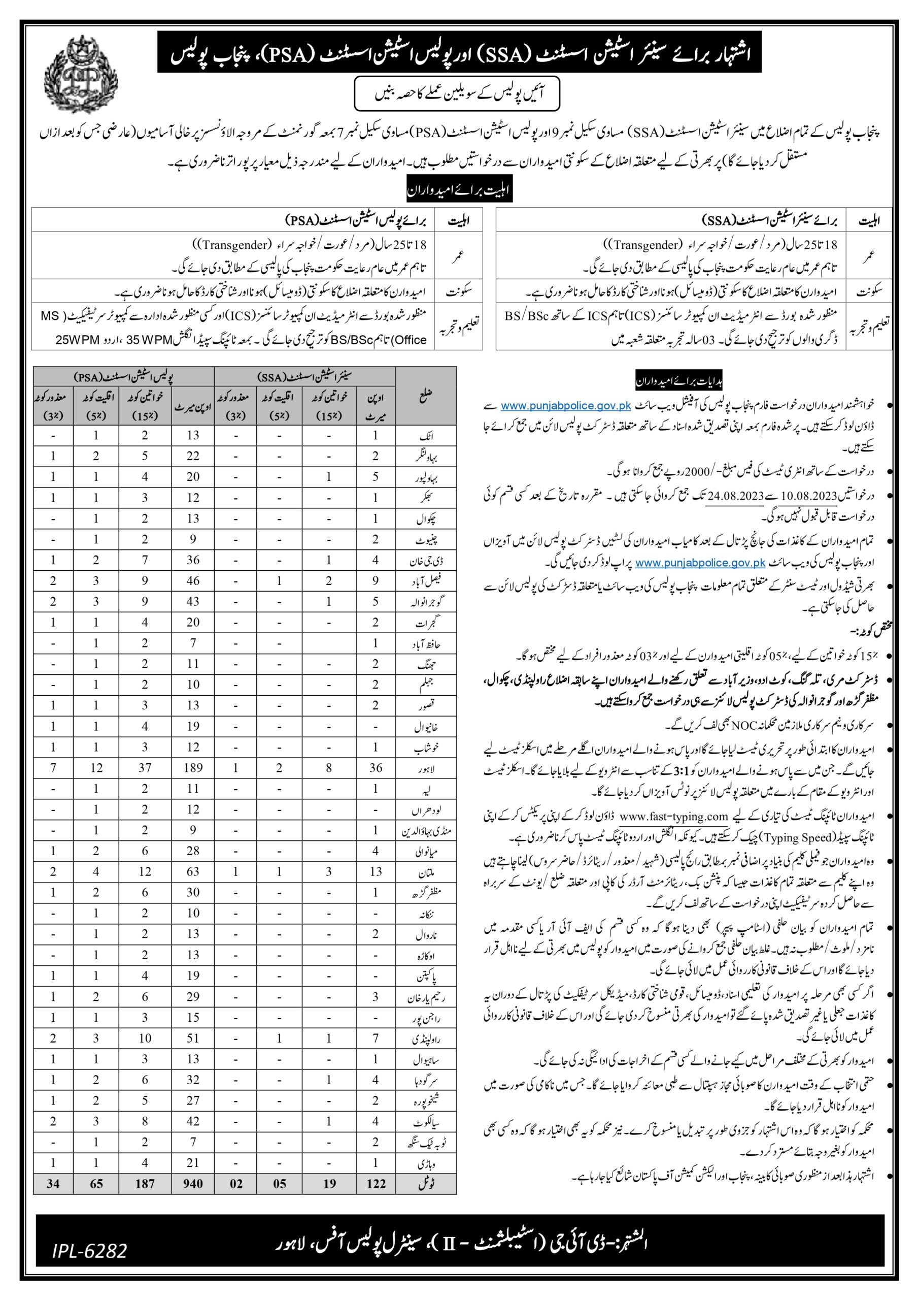 Punjab Police Hiring for SSA and PSA Across Punjab Males and Females