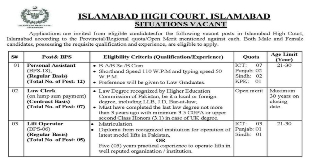 Islamabad High Court Jobs 2023 Hiring for Assistants, Law Clerks and