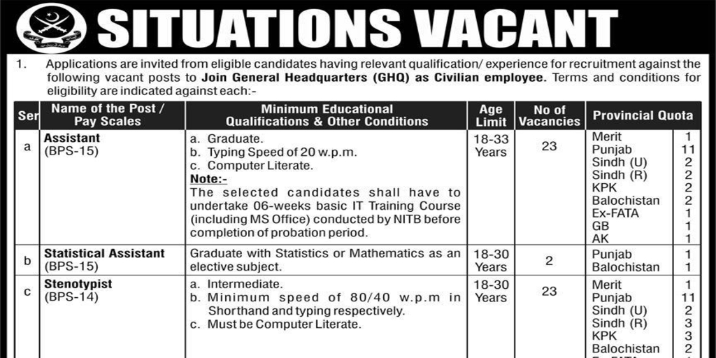 GHQ Rawalpindi Jobs 2023 for Civilians Online Apply Latest Advertisement