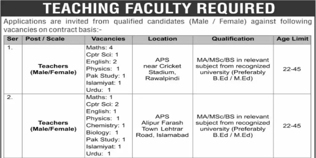 Margala Educational Institute Jobs for Teaching Staff Males & Females