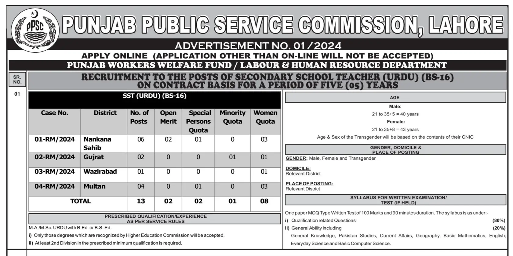 Ppsc Job Vacancies January Via Advertisement No For Subject Specialists Sst And Lecturers