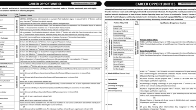 NESCOM Atomic Energy Jobs November 2024