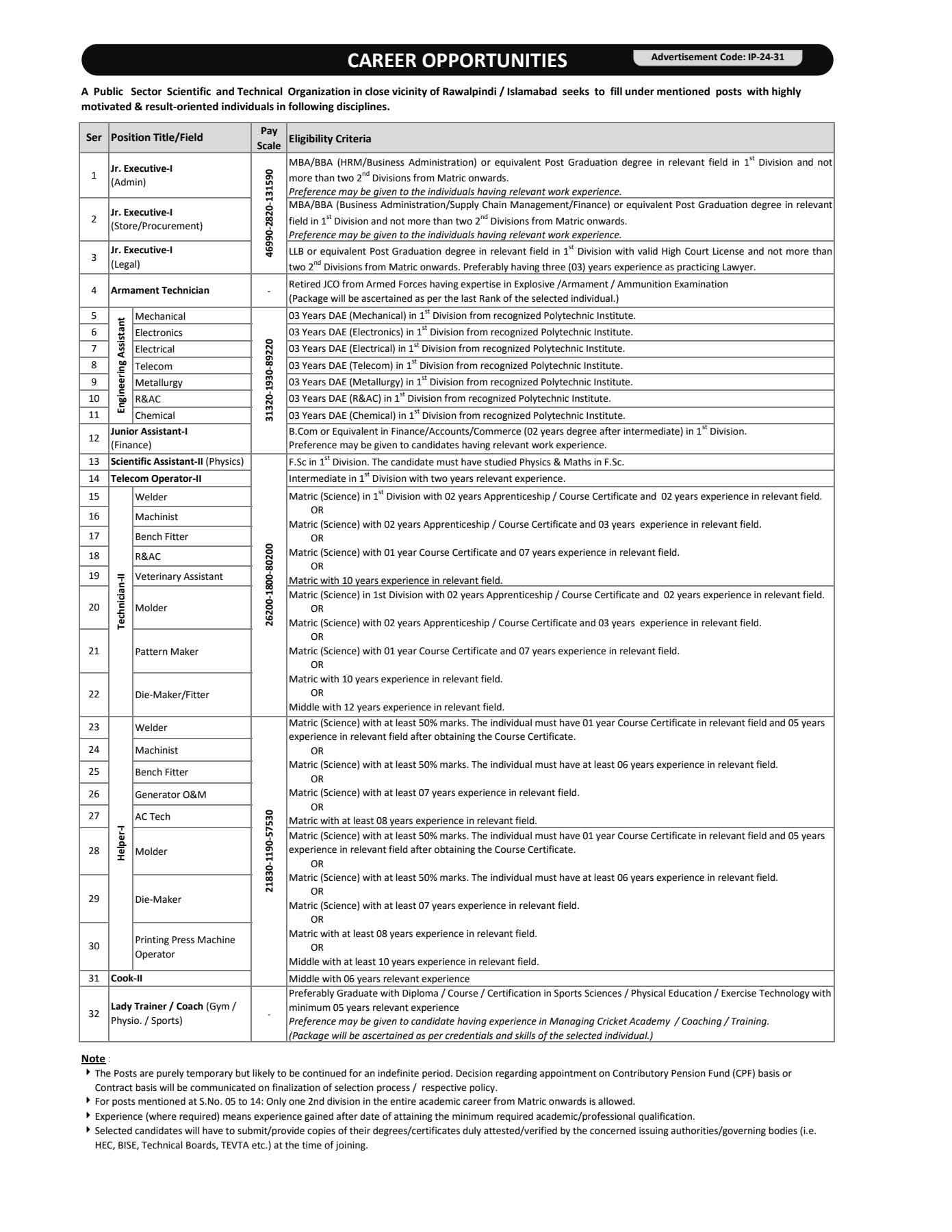 NESCOM Atomic Energy Jobs November 2024 Advertisement 2