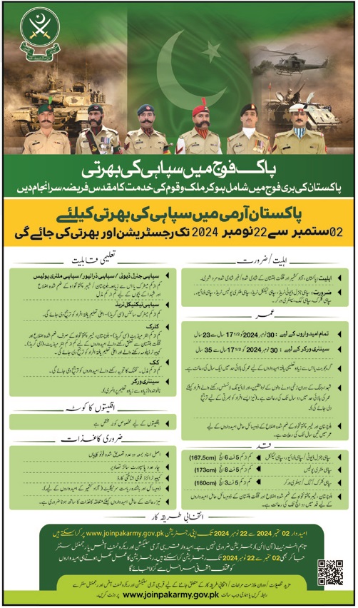 Pak Army Soldier Jobs 2024 Latest Advertisement