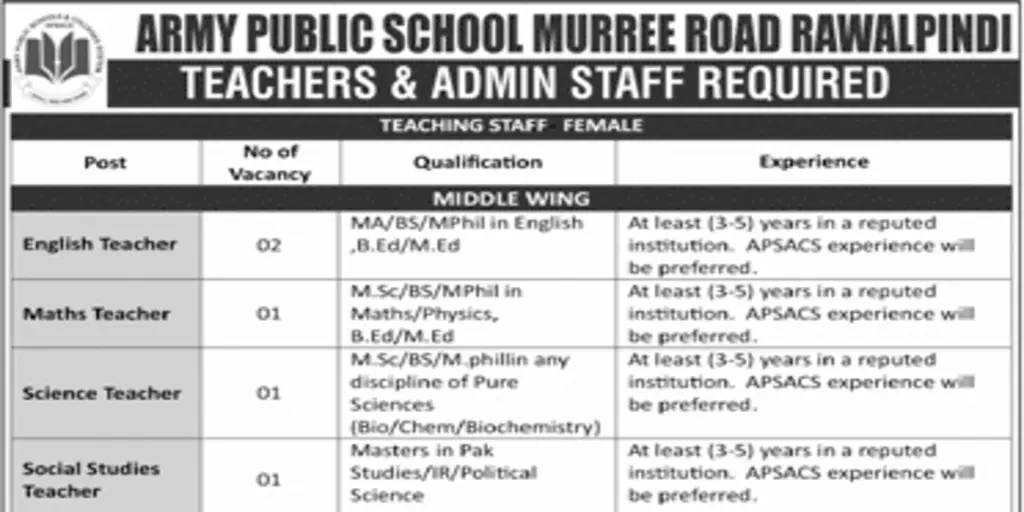 Army Public School Muree Road Rawalpindi Jobs 2024 in March