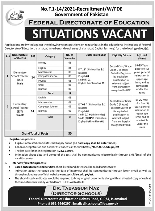 Elementary School Teachers Jobs 2024