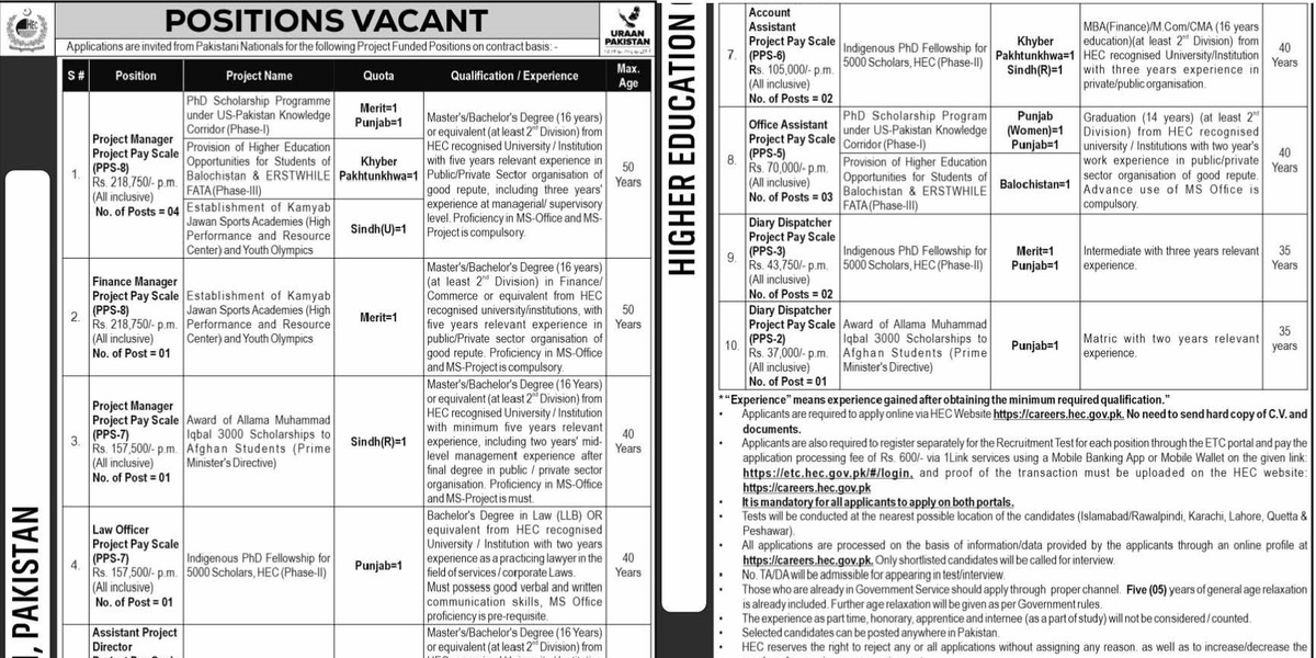 HEC Jobs 2025 Advertisement