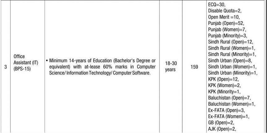 Office Assistant BPS-15 Vacancies in NTDC All over Pakistan