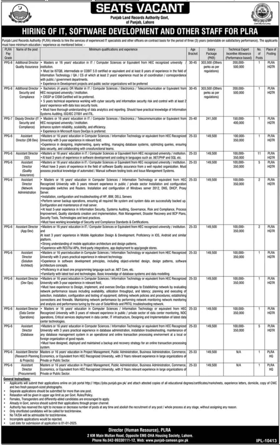 Punjab Land Record Authority PLRA Jobs 2024