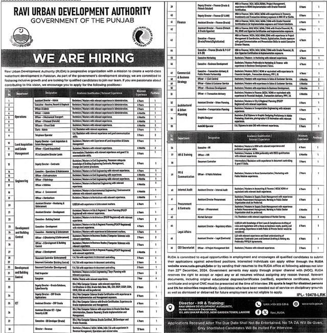 Ravi Urban Development Authority RUDA Jobs 2024