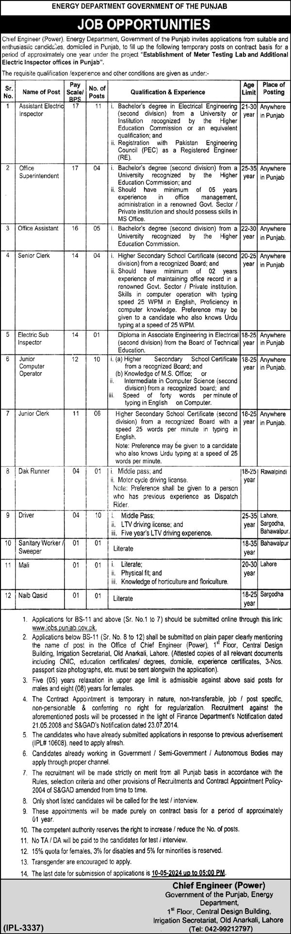 Energy Department Jobs in Punjab for Matric, Inter, and Graduates